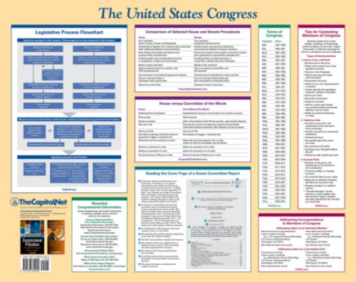Congressional Operations Poster: front side