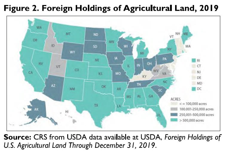 Figure 2. Foreign Holdings of Agricultural Land, 2019